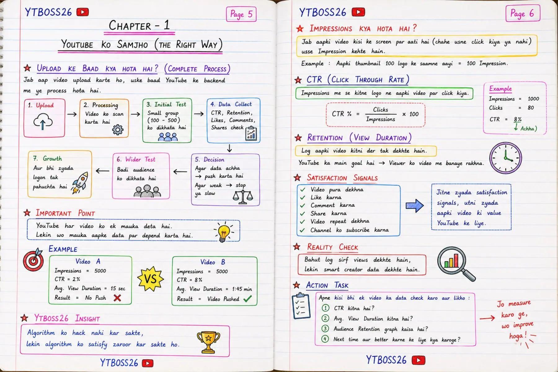 YTBOSS26 Creator Bible page 4