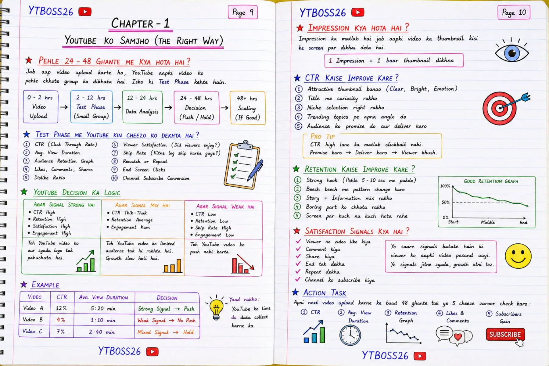 YTBOSS26 Creator Bible page 5